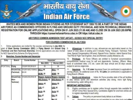 IAF AFCAT Recruitment :बनना चाहते हैं वायुसेना में अफसर तो होनी चाहिए ये योग्यता, मिलेगी 1.77 लाख सैलरी