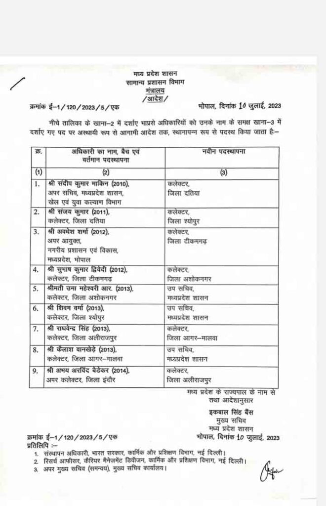 MP IAS TRANSFER : कंट्रोवर्सी के बीच IAS  अधिकारियों के तबादले, बदले गए 9 कलेक्टर, संजय कुमार बने श्योपुर कलेक्टर, देखिए पूरी सूची