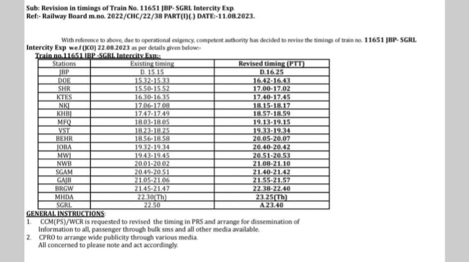 Changed time table of Jabalpur Singrauli Intercity : जबलपुर से सिंगरौली जाने वाली 11651 इंटरसिटी के समय सारणी में बदलाव, जानिये टाइम